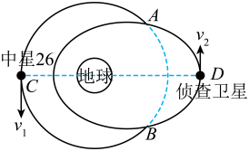 轨道图