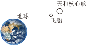 轨道图
